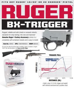 Ruger Announces Premium Upgrade Trigger for 10/22 and 22 Charger Guns