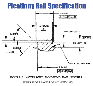 Weaver Rail vs. Picatinny Rail — What Are the Differences?