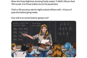 David Reidman: Some Cops Can’t Shoot, So Let’s Keep America’s Teachers Disarmed