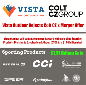 Vista Outdoor Rejects Merger Proposal from Colt CZ — Continues to Pursue Sporting Products Division Sale to Czechoslovak Group