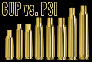 Know Your Terminology — CUP vs. PSI